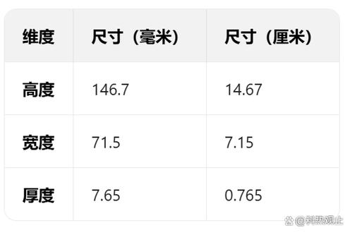 iphone13三个尺寸对比，苹果13分别尺寸-第3张图片-优品飞百科