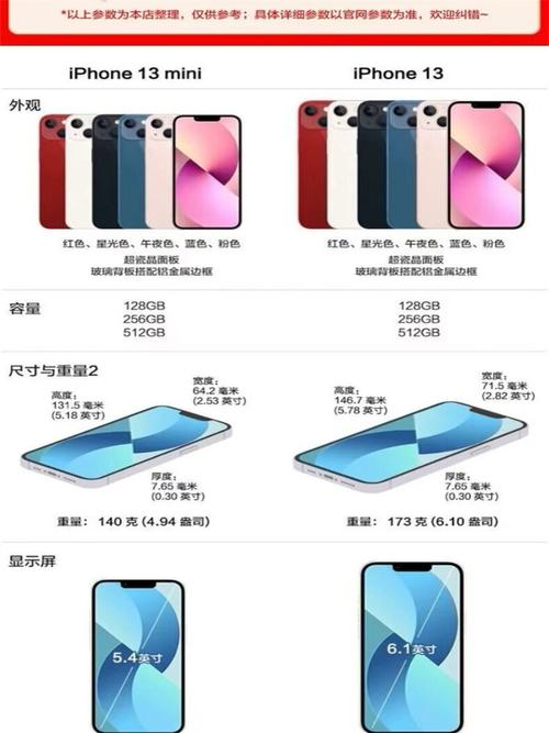 iphone13三个尺寸对比，苹果13分别尺寸-第4张图片-优品飞百科