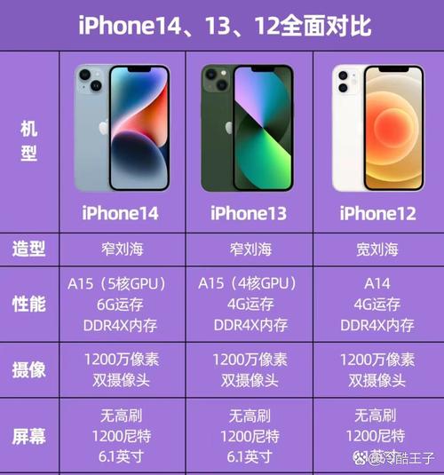 iphone13三个尺寸对比，苹果13分别尺寸-第5张图片-优品飞百科