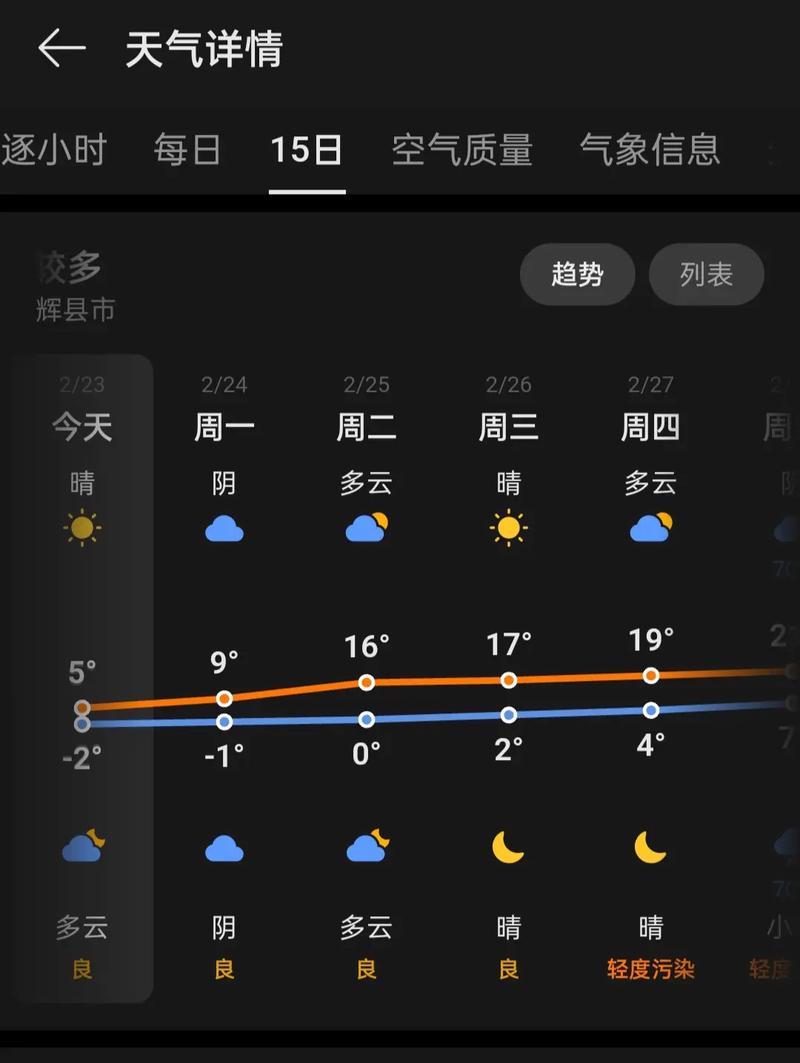 今日京哈高速天气，京哈高速今日天气最新路况？-第2张图片-优品飞百科