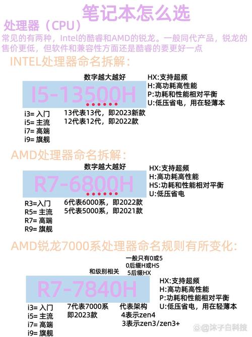 i53570配什么显卡好用又便宜，i53570cpu配置什么主板最佳？-第2张图片-优品飞百科