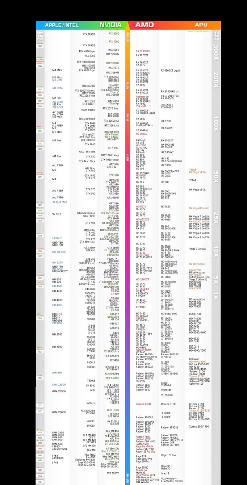 i53570配什么显卡好用又便宜，i53570cpu配置什么主板最佳？-第3张图片-优品飞百科