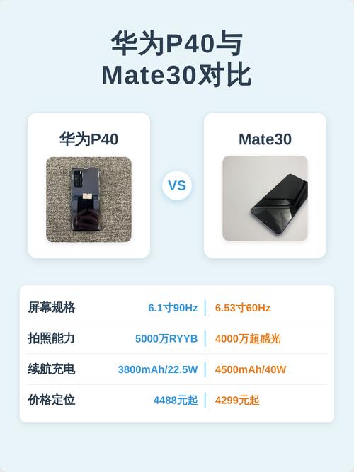 建议买p40还是mate30，p40和mate30选哪个？-第4张图片-优品飞百科