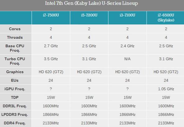 玩游戏用i3还是i5好?打游戏用i3处理器好吗?-第5张图片-优品飞百科 玩游戏用i3还是i5好?打游戏用i3处理器好吗?-第5张图片-优品飞百科