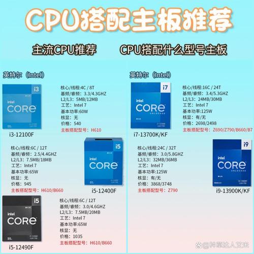 玩游戏用i3还是i5好?打游戏用i3处理器好吗?-第6张图片-优品飞百科 玩游戏用i3还是i5好?打游戏用i3处理器好吗?-第6张图片-优品飞百科