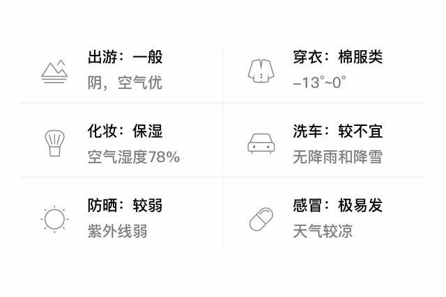 今日昌吉市的天气？昌吉今天的天气预报是多少？-第1张图片-优品飞百科