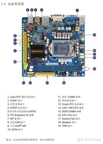 intelh61适合什么cpu？interh61主板配支持多大显存的显卡？-第2张图片-优品飞百科