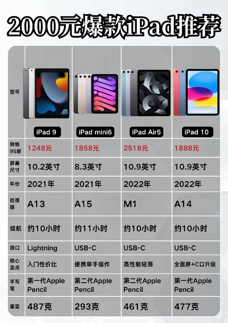 现在ipadair2值得买吗，现在ipad air2还有必要买吗？-第1张图片-优品飞百科
