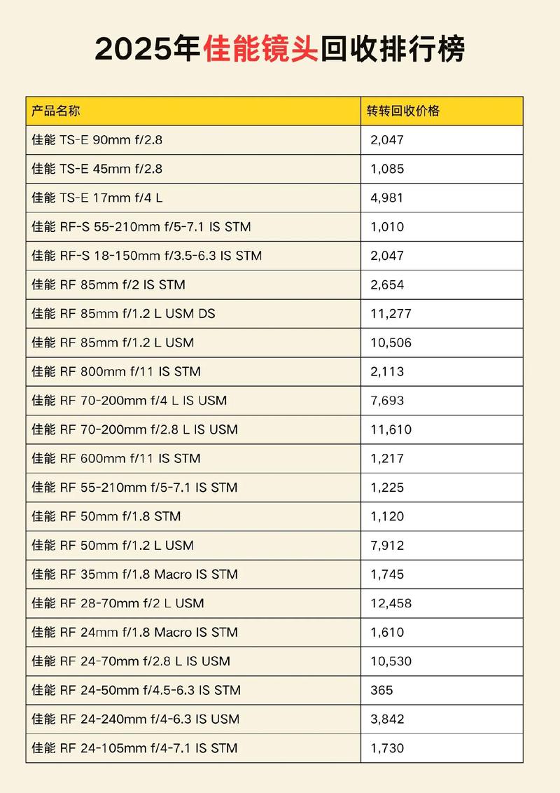 佳能r10售价？佳能eos r1发布？-第2张图片-优品飞百科