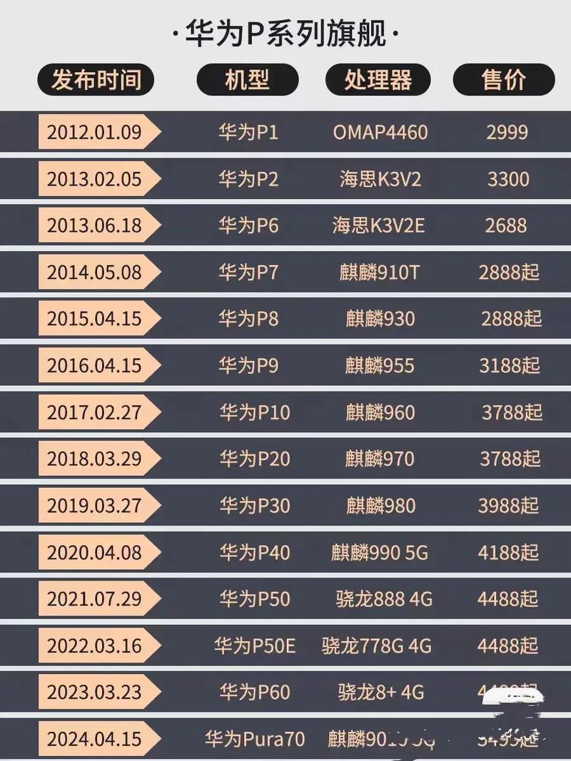 华为旗舰机有哪几款？华为旗舰机有哪几款2024？
