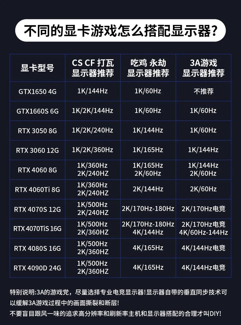 显卡型号都有哪些，显卡型号都有哪些型号？-第1张图片-优品飞百科
