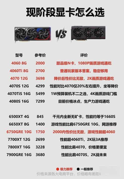 电脑玩游戏卡需要换什么，电脑玩游戏卡需要换什么硬盘-第3张图片-优品飞百科