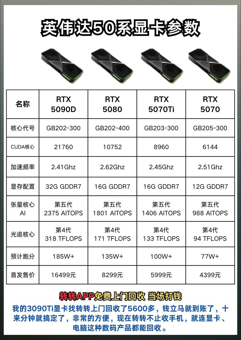 2023年显卡还会跌吗，年后显卡会降价吗？