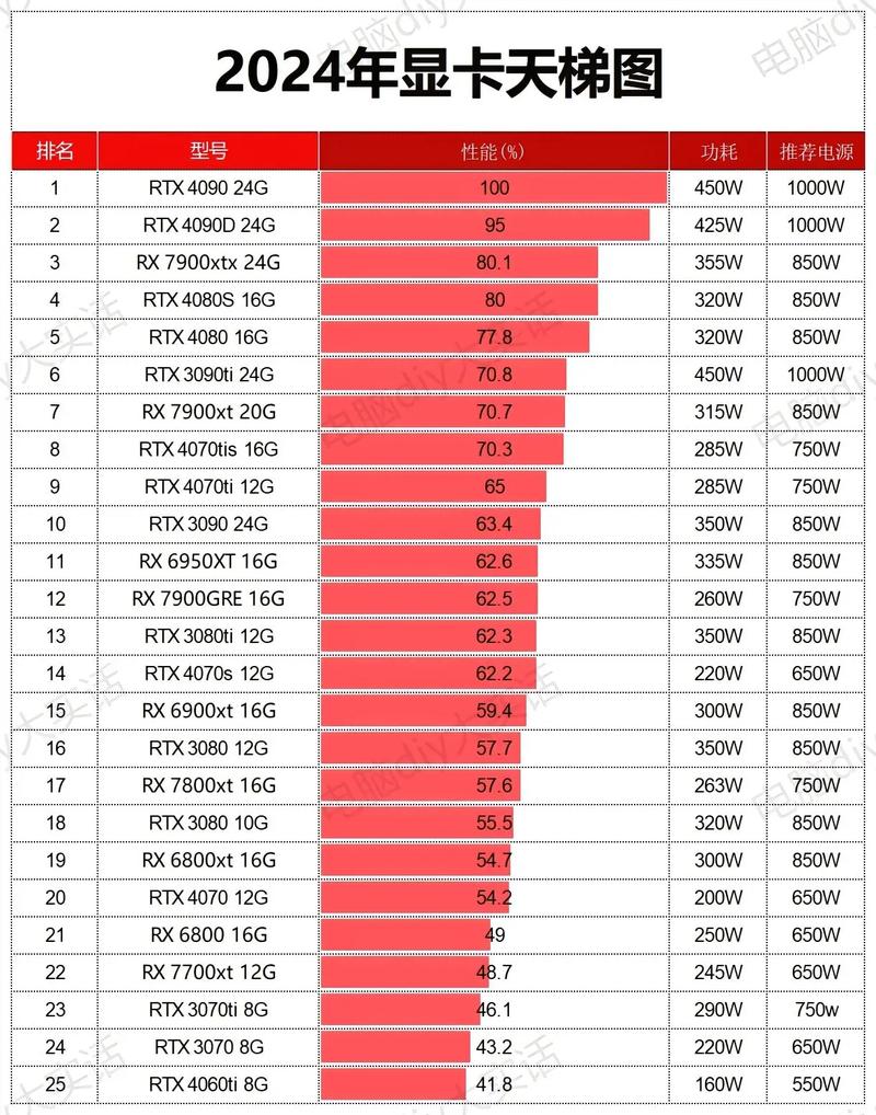 2023年显卡还会跌吗，年后显卡会降价吗？-第2张图片-优品飞百科