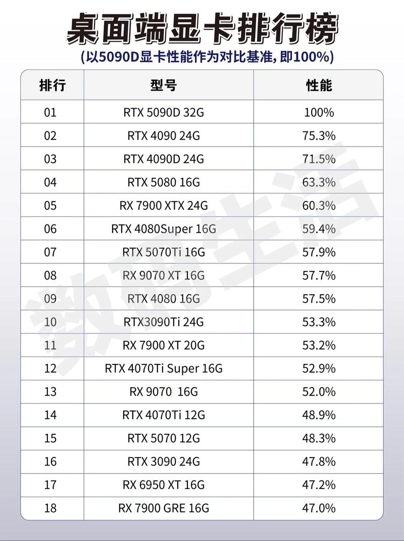 2023年显卡还会跌吗，年后显卡会降价吗？-第4张图片-优品飞百科