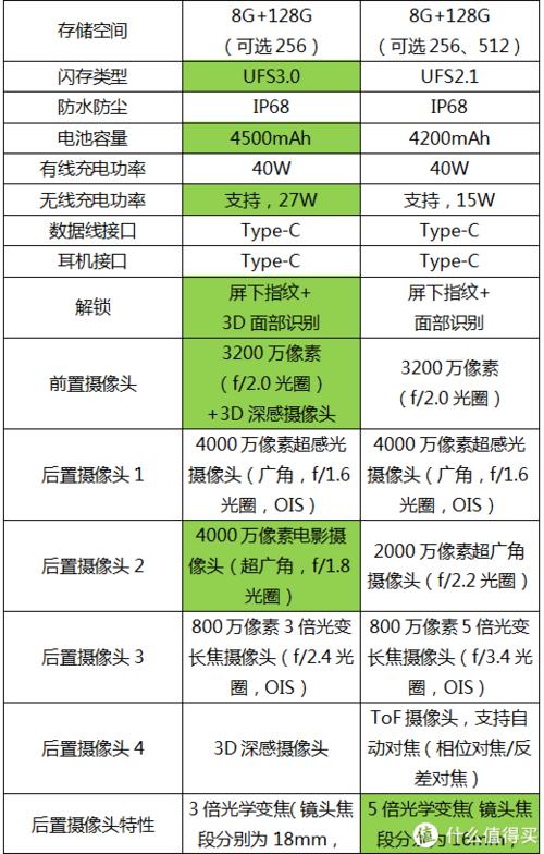华为mate30和mate30pro区别对比，华为mate30和mate30pro的费用区别-第4张图片-优品飞百科