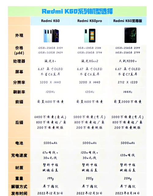 k60红米值得买吗，红米k60i？
