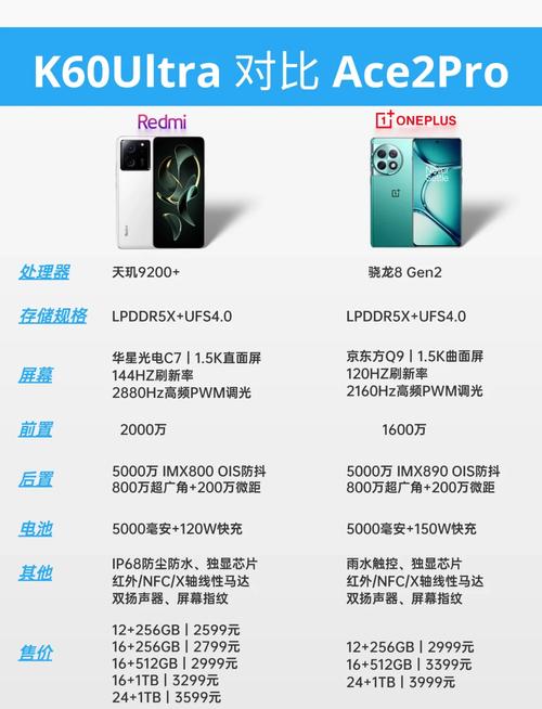 k60红米值得买吗，红米k60i？-第5张图片-优品飞百科
