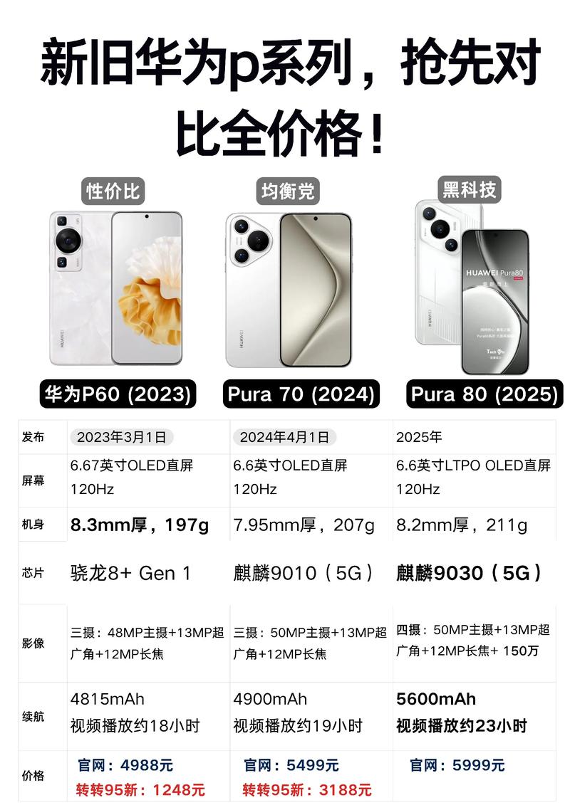 华为p60pocet最新消息？华为p60pro概念图？-第4张图片-优品飞百科