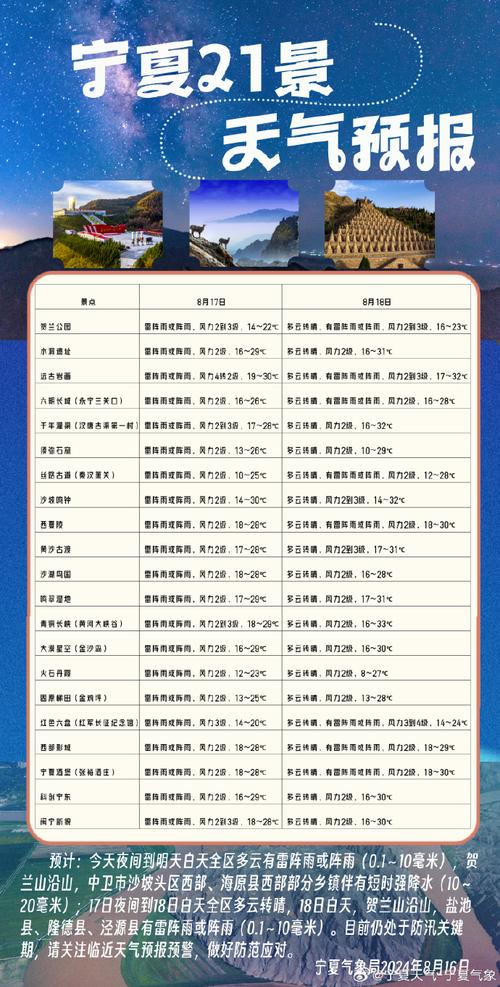 海原今日天气情况？海原今日天气情况查询？-第3张图片-优品飞百科