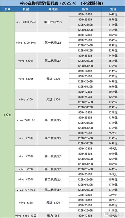 vivo全部费用表大全？oppo手机费用一览表？-第3张图片-优品飞百科