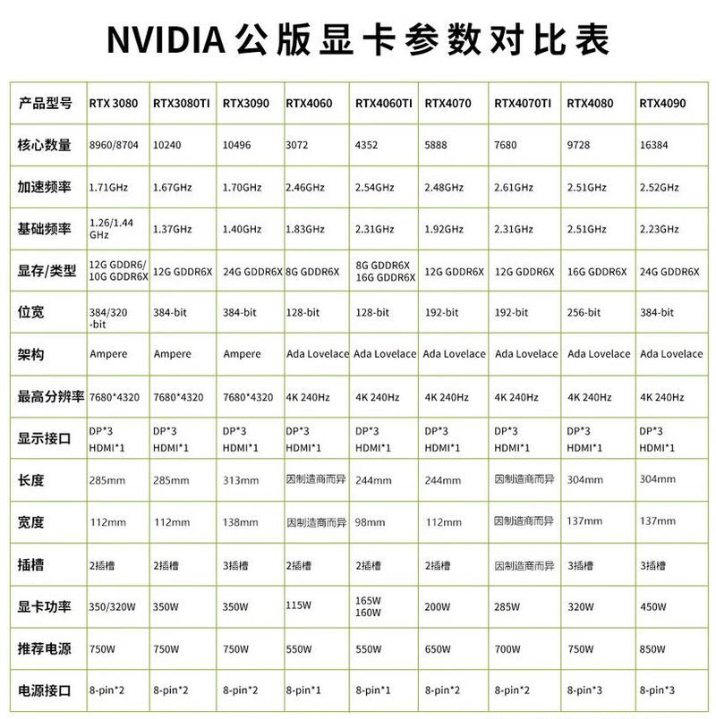 1070显卡和3060哪个好？1070和3060性能差多少？