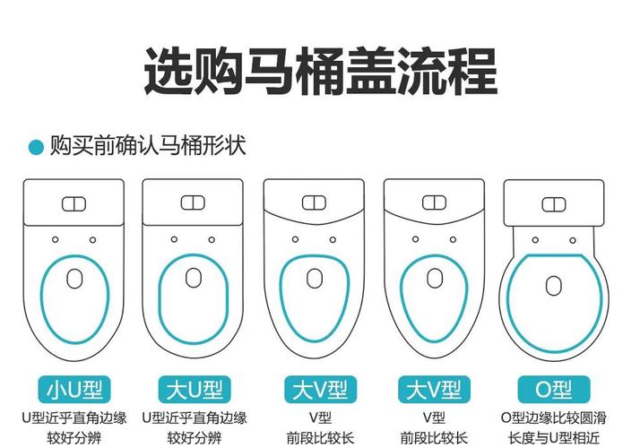 买马桶盖怎么量尺寸，马桶盖最建议买的三个品牌？