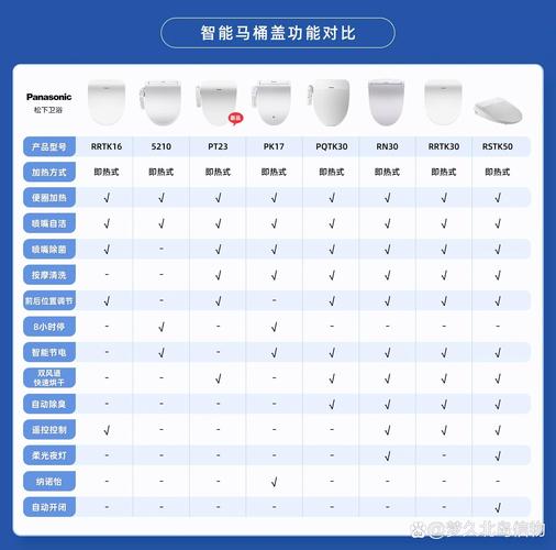 买马桶盖怎么量尺寸，马桶盖最建议买的三个品牌？-第4张图片-优品飞百科