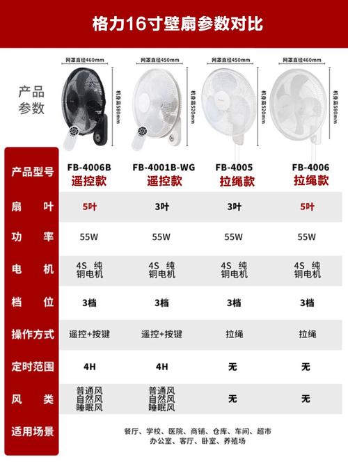 机箱风扇1500转可以吗？机箱风扇1500转够用吗？-第2张图片-优品飞百科