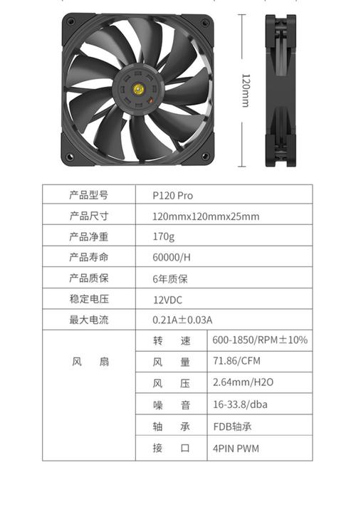 机箱风扇1500转可以吗？机箱风扇1500转够用吗？-第3张图片-优品飞百科