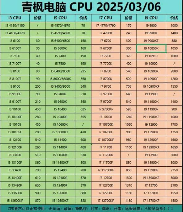 i5芯片多少钱，i5芯片性能排名？-第3张图片-优品飞百科
