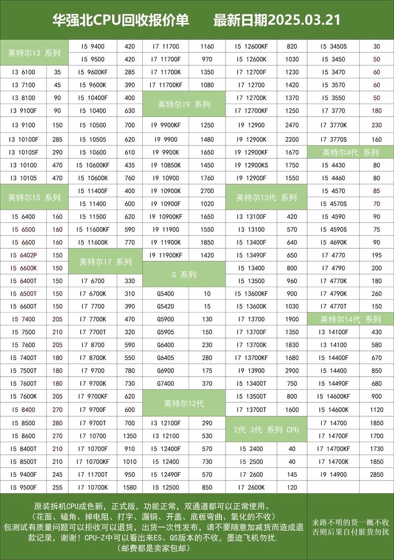 i5芯片多少钱，i5芯片性能排名？-第5张图片-优品飞百科