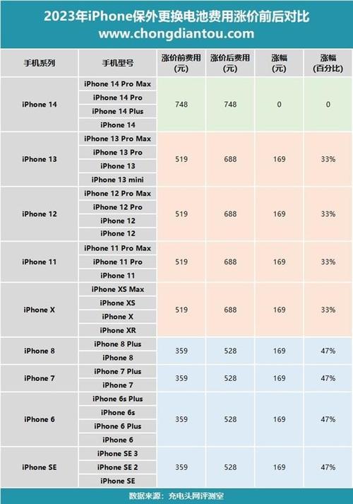 现在苹果9plus多少钱？苹果9plus多少钱一部？-第2张图片-优品飞百科