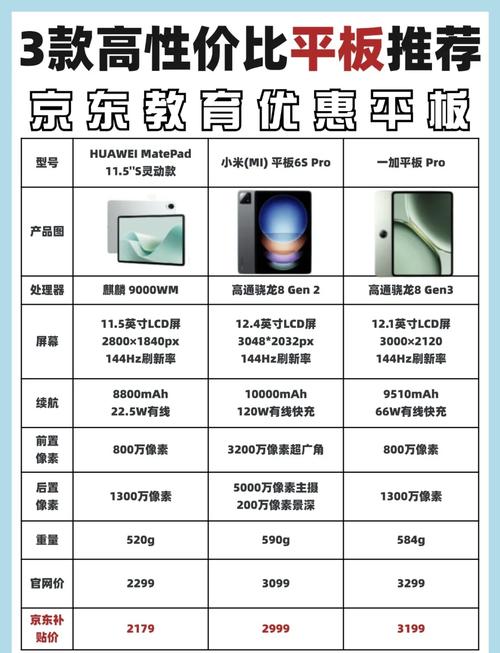 性价比比较高的平板2021，性价比比较高的平板2021款