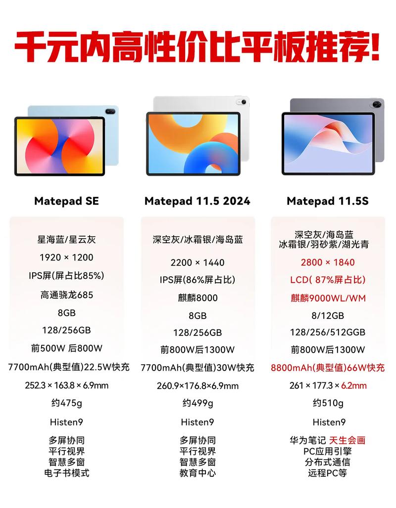 性价比比较高的平板2021，性价比比较高的平板2021款-第2张图片-优品飞百科