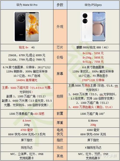 华为mate50pro和p50pro哪个好，华为mate50pro和mate50哪个好-第4张图片-优品飞百科