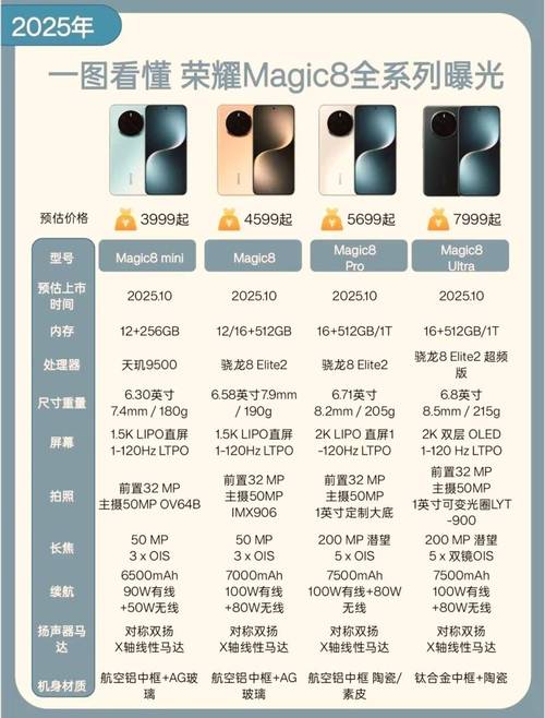 华为mate8上市费用查询？华为mate8发售？