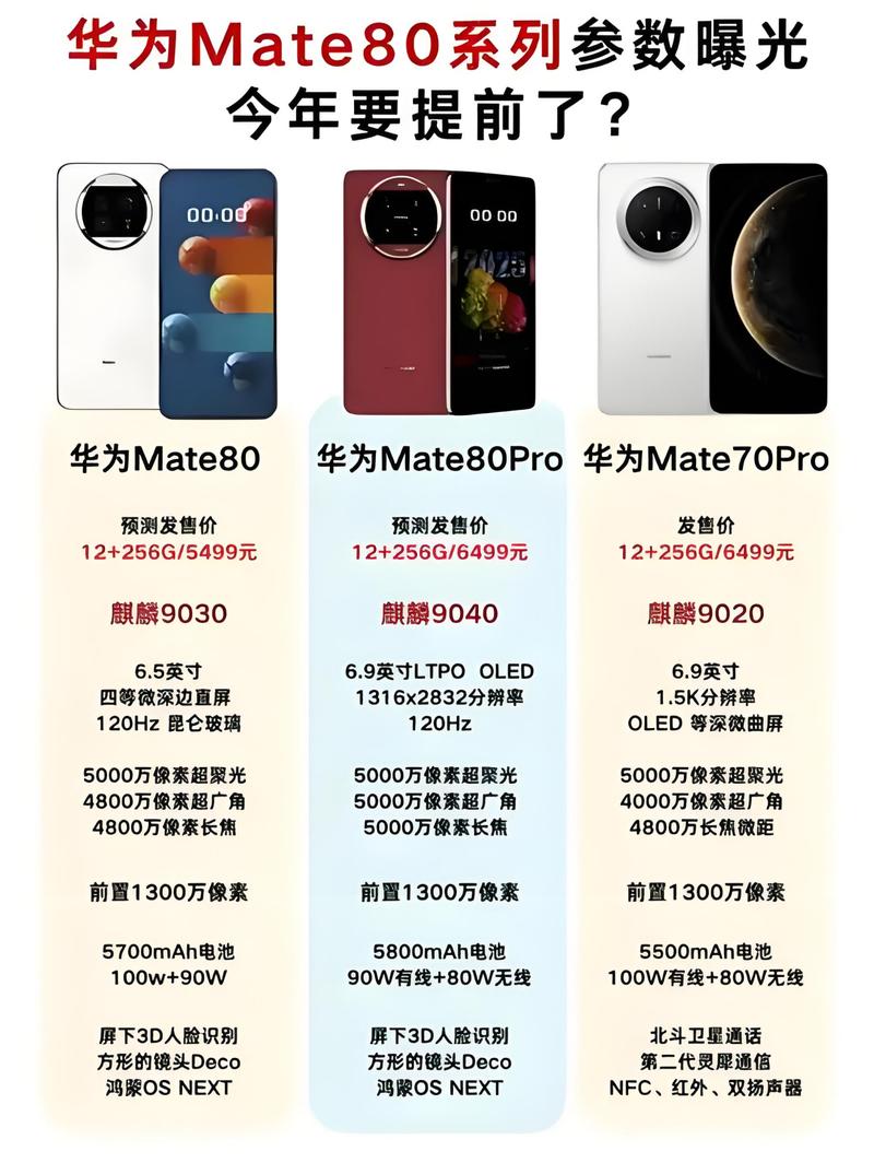 华为mate8上市费用查询？华为mate8发售？-第3张图片-优品飞百科
