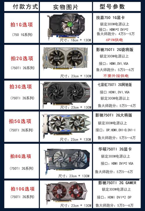 显卡660好还是750好，660显卡和750ti哪个好？-第2张图片-优品飞百科