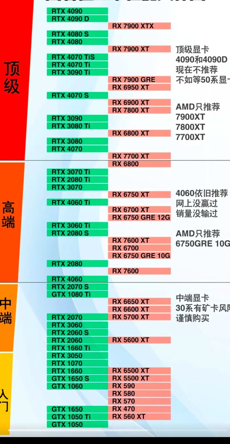 显卡660好还是750好，660显卡和750ti哪个好？-第6张图片-优品飞百科