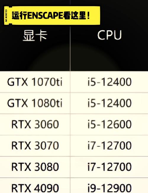 显卡660好还是750好，660显卡和750ti哪个好？-第5张图片-优品飞百科