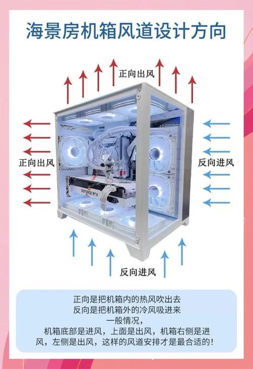 电脑机箱前面板风扇怎么装，电脑机箱前面的风扇怎么拆？-第4张图片-优品飞百科