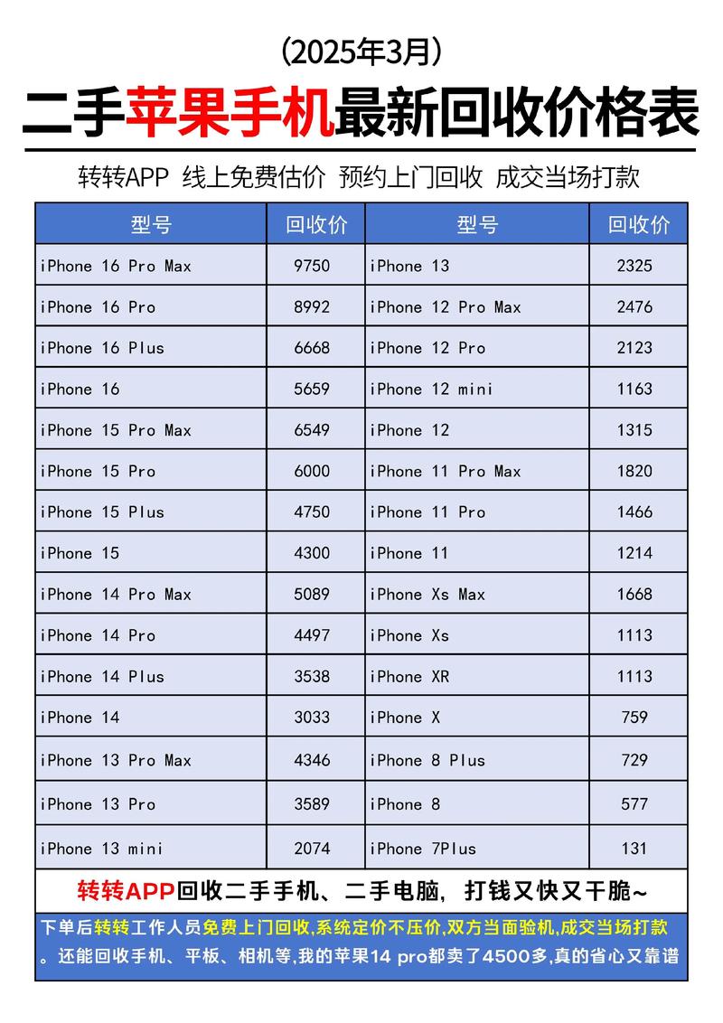 苹果x美版最新报价？苹果x美版最新报价多少？-第5张图片-优品飞百科