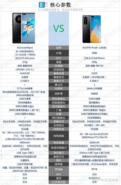 华为p40参数和p40pro区别，华为p40和p40pro参数对比中关村