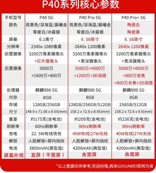 华为p40参数和p40pro区别，华为p40和p40pro参数对比中关村-第2张图片-优品飞百科
