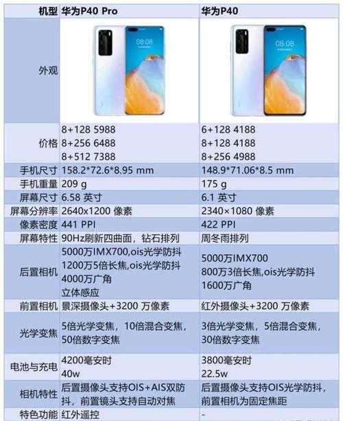 华为p40参数和p40pro区别，华为p40和p40pro参数对比中关村-第3张图片-优品飞百科