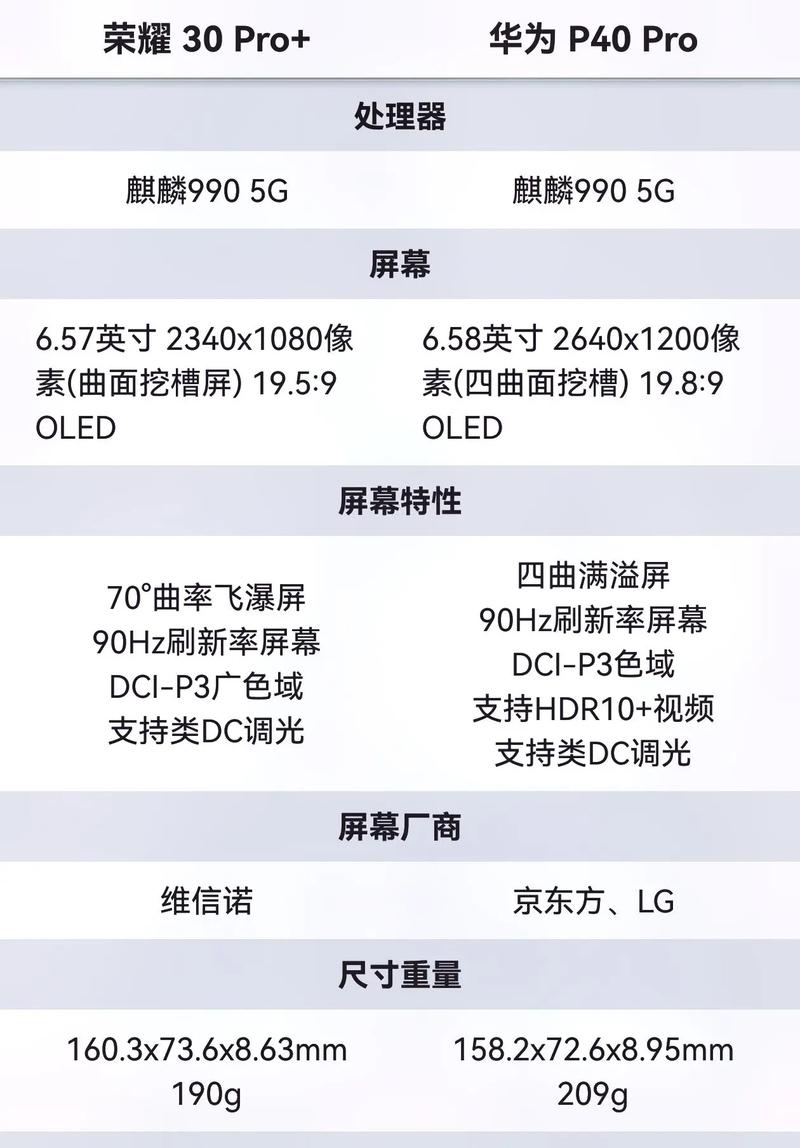 华为p40参数和p40pro区别，华为p40和p40pro参数对比中关村-第4张图片-优品飞百科