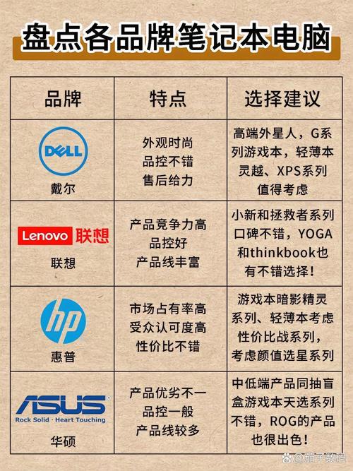 惠普显卡是几线？惠普显卡门涉及到哪些型号？