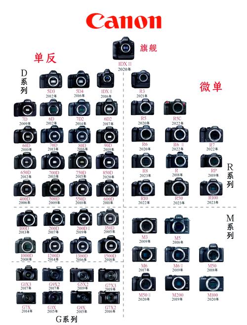 佳能ixus115像素多少？佳能ixus115hs样片？-第3张图片-优品飞百科