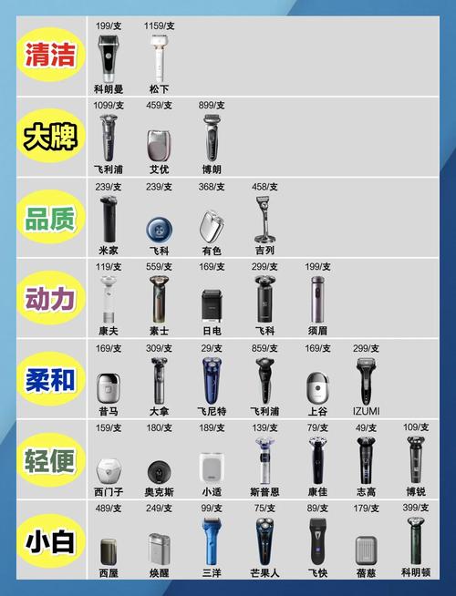 飞利浦s3000剃须刀怎么样？飞利浦s3000剃须刀怎么样好用吗？-第4张图片-优品飞百科